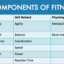 6 Health Related Components of Fitness
